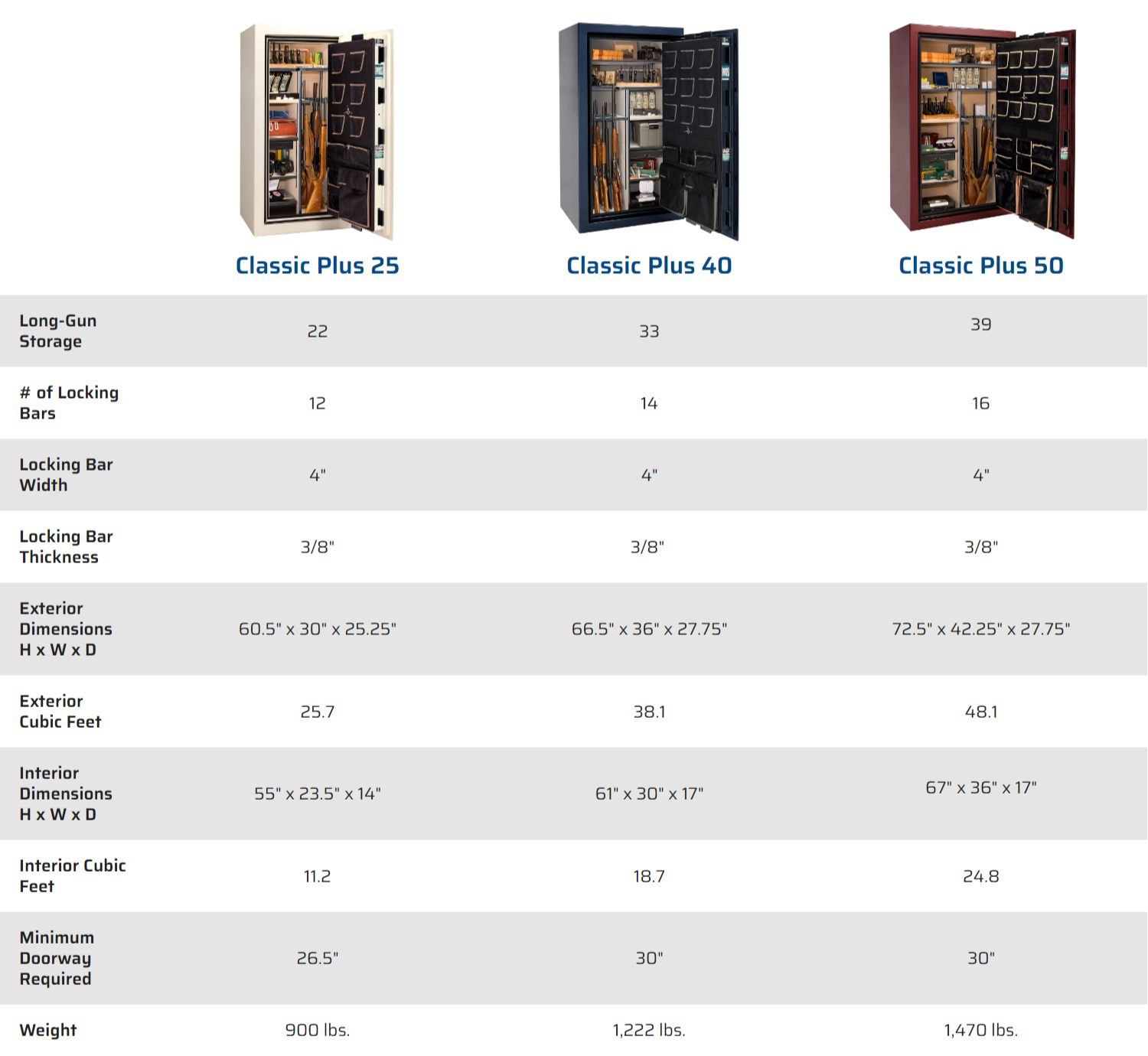 Classic Plus Comparisons